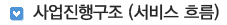사업진행구조 (서비스 흐름)